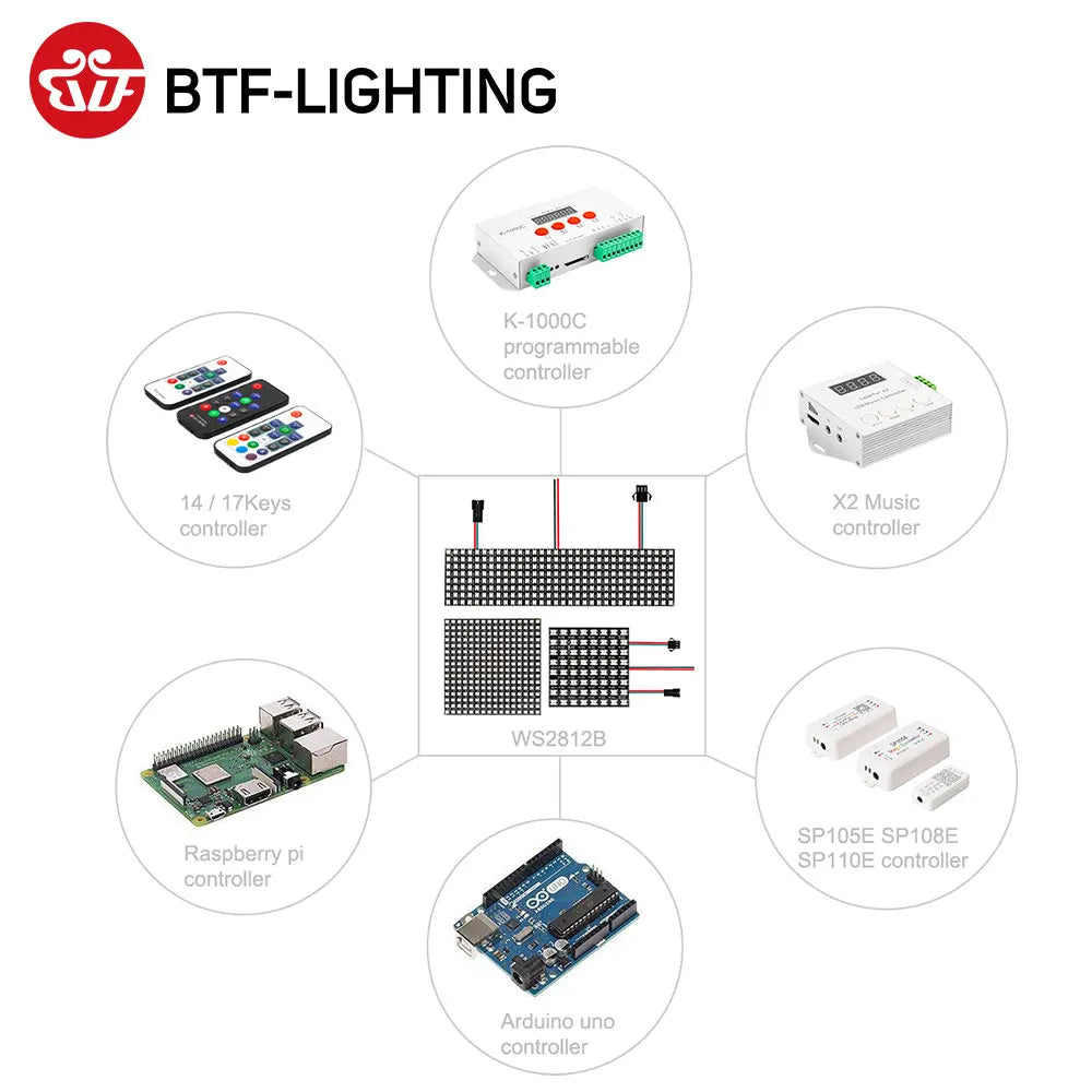 WS2812B LED Panel