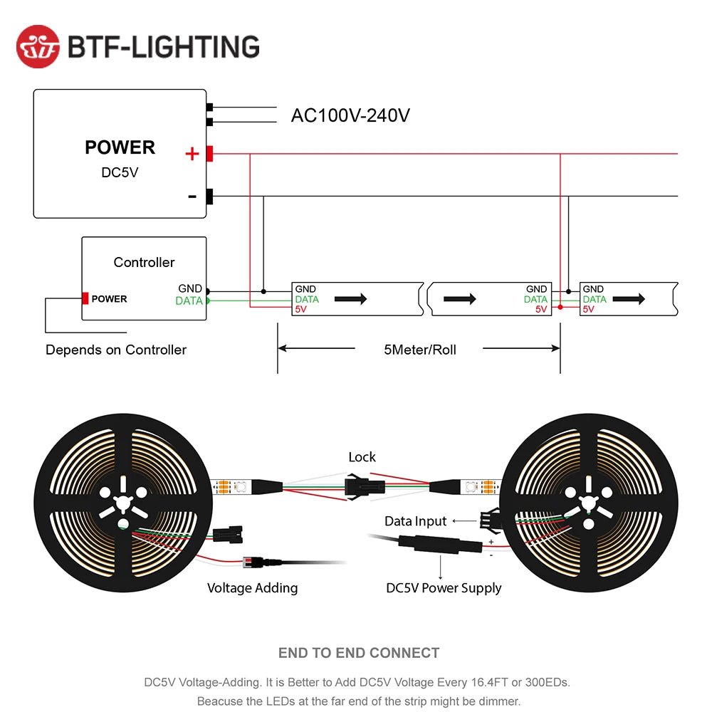 WS2812B Pixel Light Strip