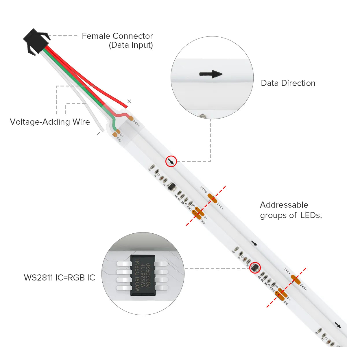 WS2811 FCOB Light Strip