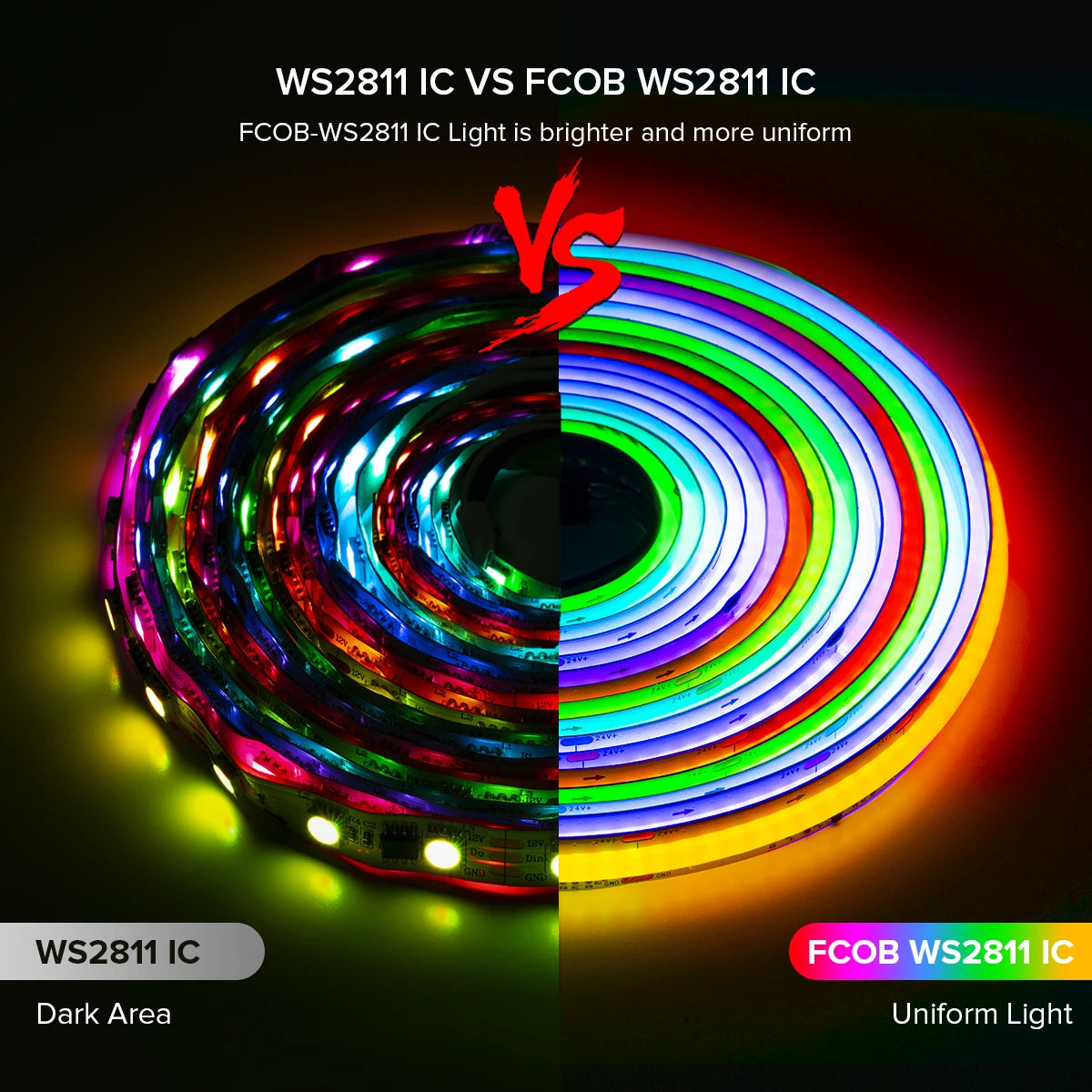 WS2811 FCOB Light Strip