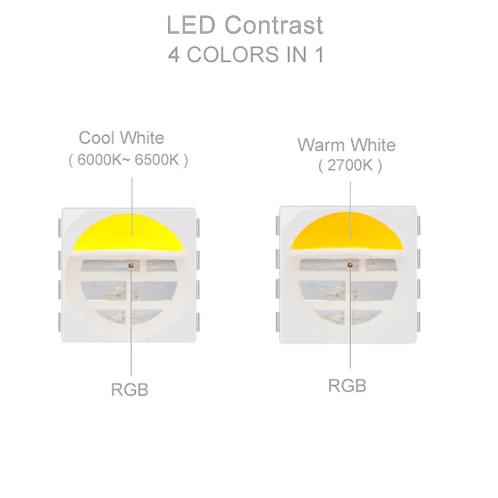 WS2814 Pixel Light Strip